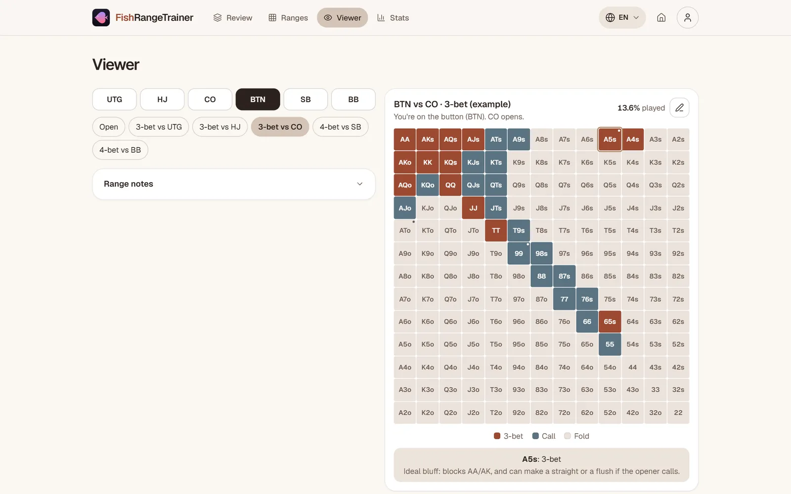 The viewer: positions, spots and the grid of the button 3-bet against the cutoff